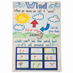 Pressure and Winds Chart